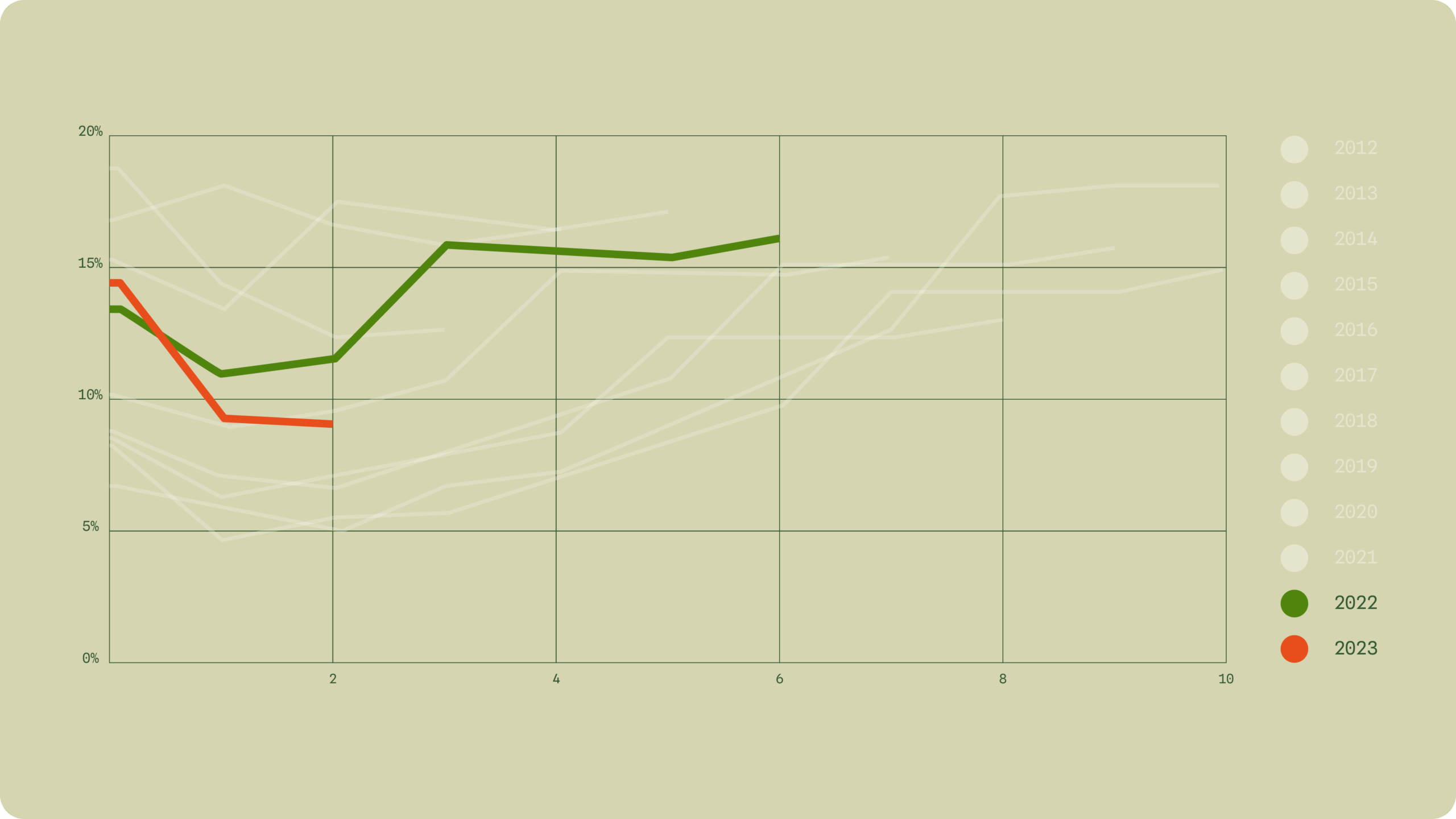 chart 2@2x chart 2@2x
